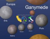 Scale of the Universe 2